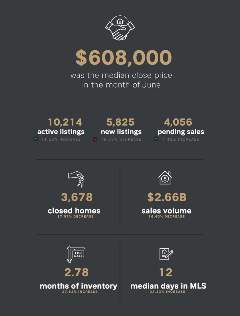 July 2024 Denver Stats