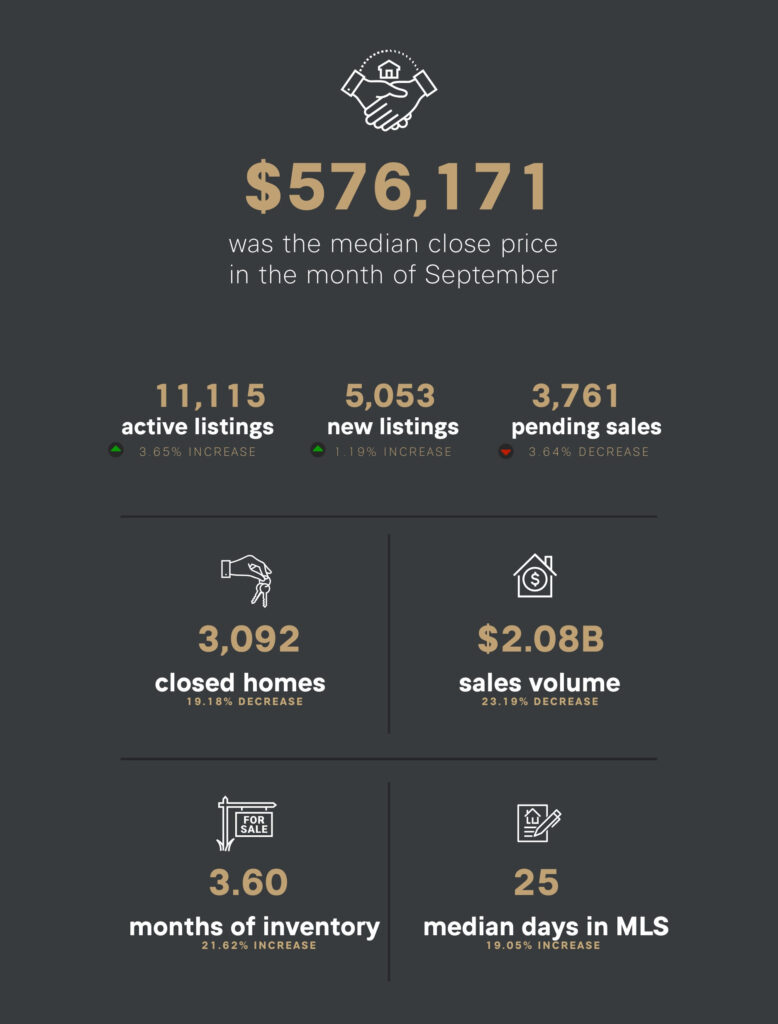 October 2024 Market Stats