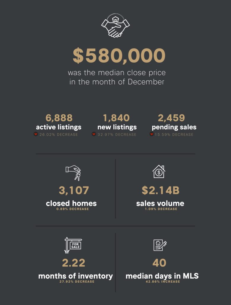 January 2025 Market Stats