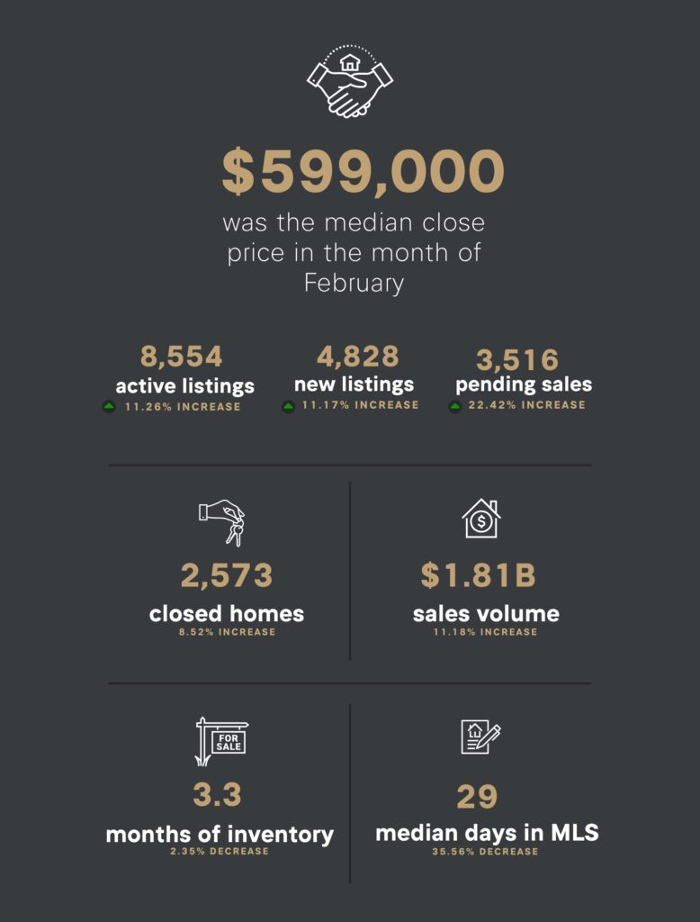 March 2025 Market Stats