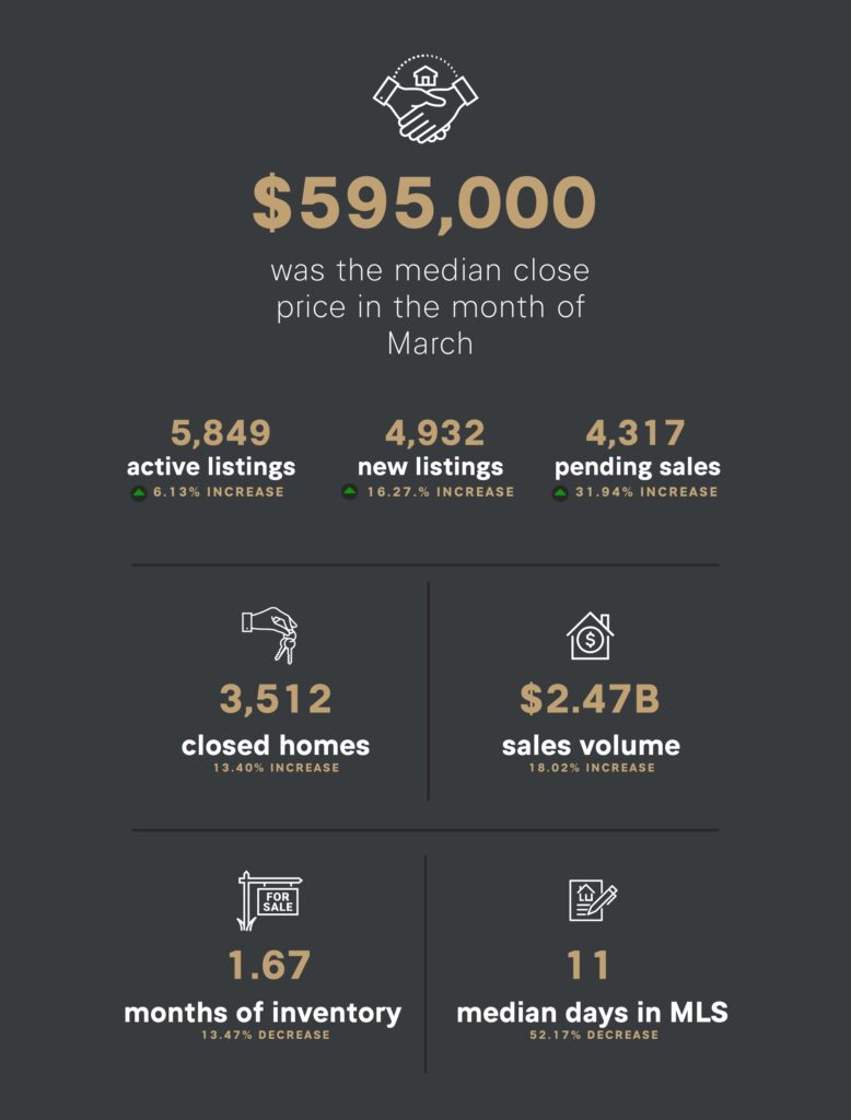April 2025 Market Stats