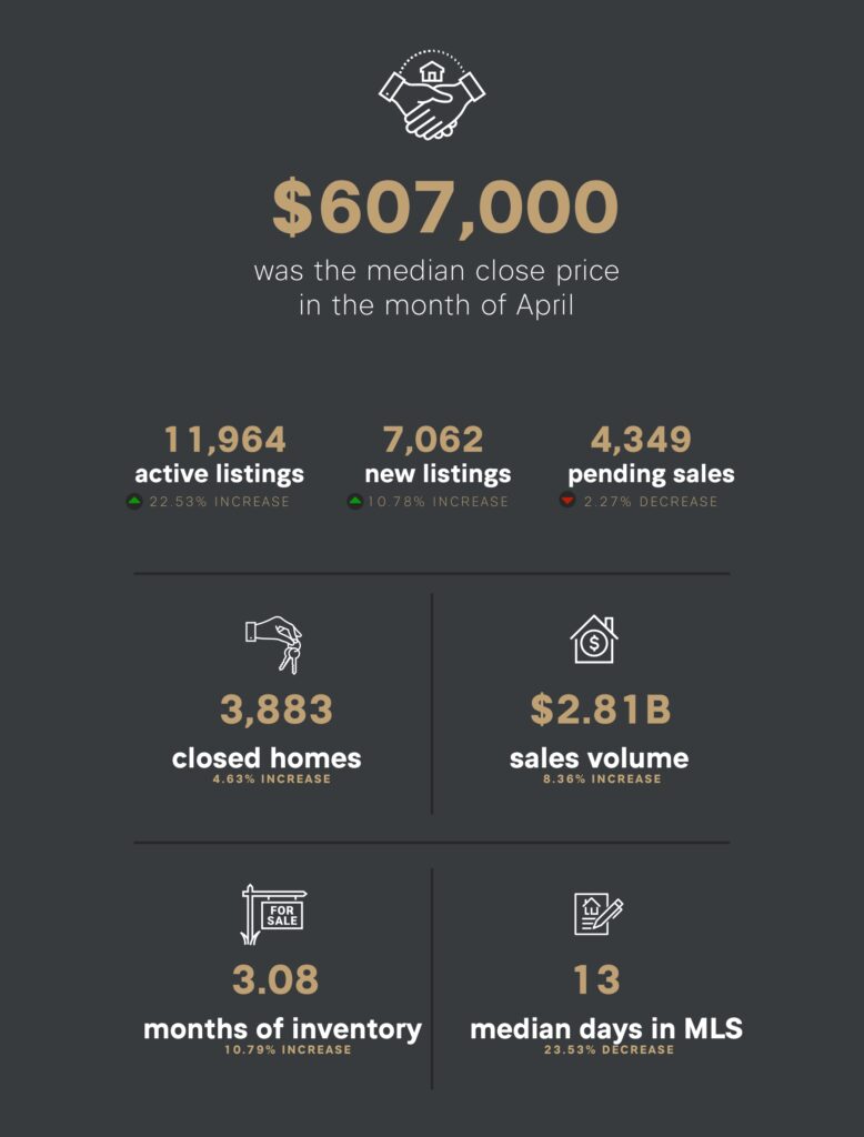 May 2025 Denver Market Stats
