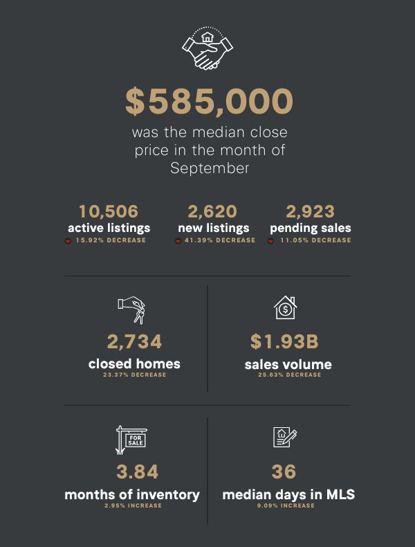 Denver Dec 2025 Market Stats Table
